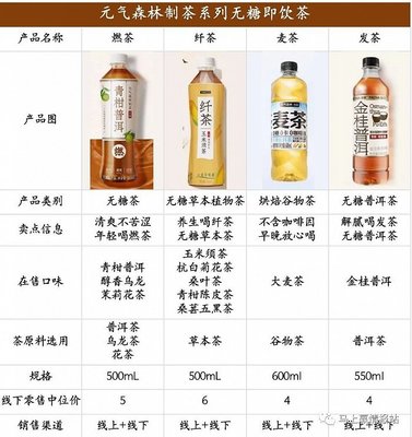 2023飲料熱點(diǎn)類目盤點(diǎn) 國貨汽水崛起撼動(dòng)兩樂格局，運(yùn)動(dòng)飲料市場一超多強(qiáng)態(tài)勢延續(xù)