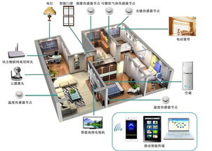 全屋定制攻略 利用物聯網打造專屬私人空間