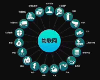物聯(lián)網(wǎng)APP開發(fā)應用領(lǐng)域全景解析 連接萬物，賦能未來