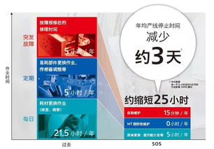 SATO AIDC行業(yè)的先鋒，引領(lǐng)條碼與RFID技術(shù)革新，賦能物聯(lián)網(wǎng)應用服務
