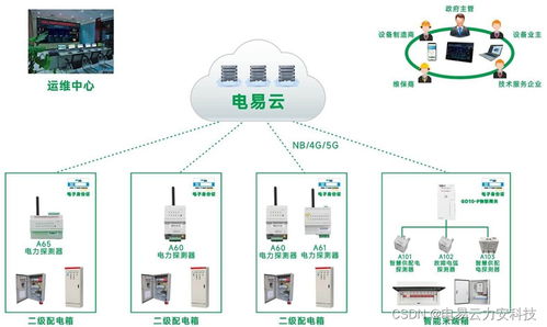 智慧用電安全服務(wù)系統(tǒng) 物聯(lián)網(wǎng)技術(shù)賦能電氣安全新生態(tài)