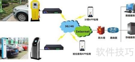 新能源智能充電樁應(yīng)用經(jīng)驗(yàn)與物聯(lián)網(wǎng)服務(wù)探索