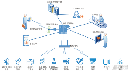 分析312家企業后，我們發現了這七個創新醫療物聯網應用場景