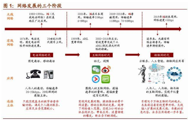 物聯網繁榮期已至，把握2020年產業大機遇