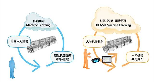 智能工廠的進化之路——電裝工廠物聯與物聯網應用服務