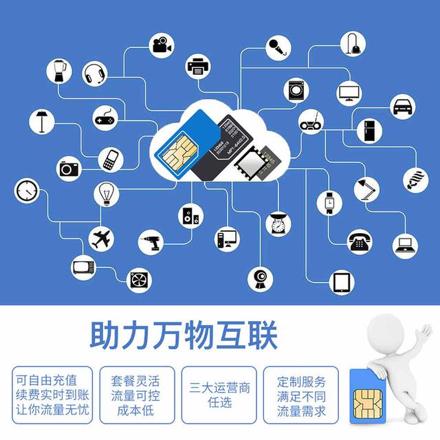 物聯網卡應用場景全解析 連接萬物的智能脈絡